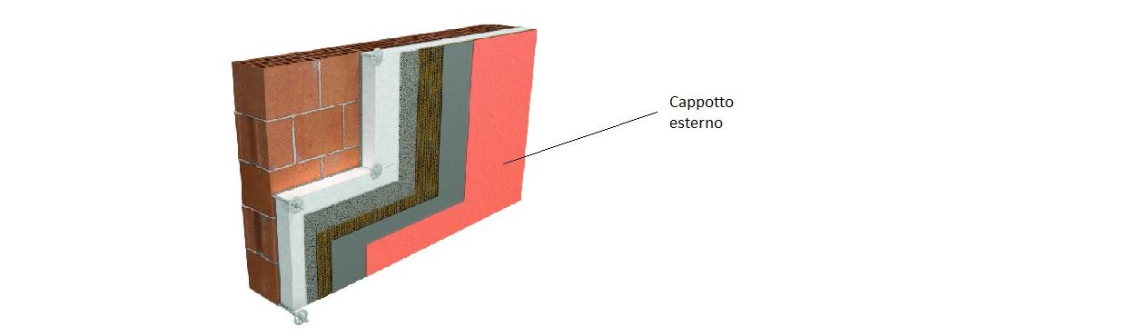 Isolamento Termico A Cappotto Esterno O Interno Fratelli Pellizzari